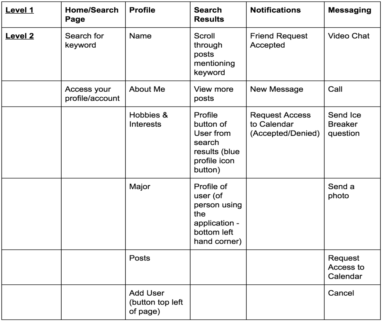 Information Architecture