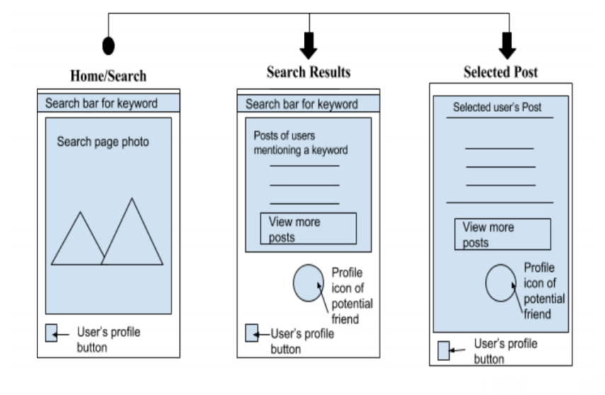Wireframe