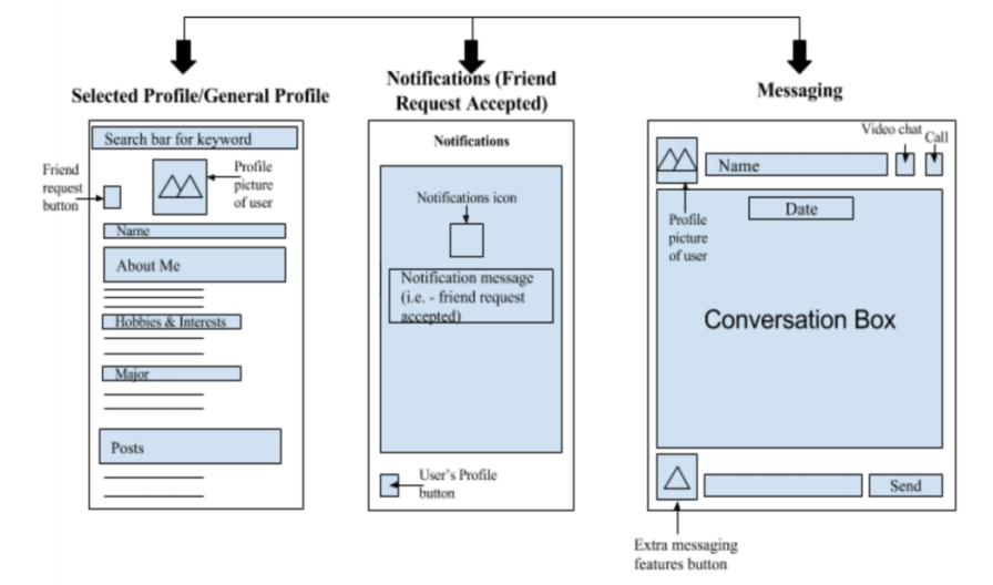 Wireframe