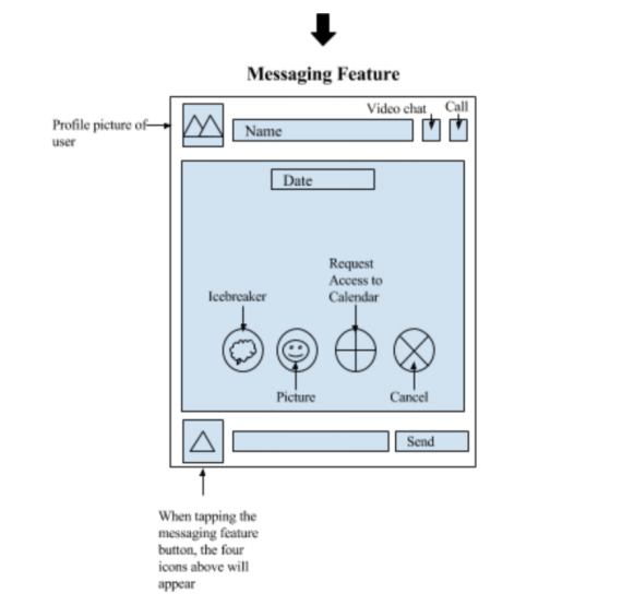 Wireframe